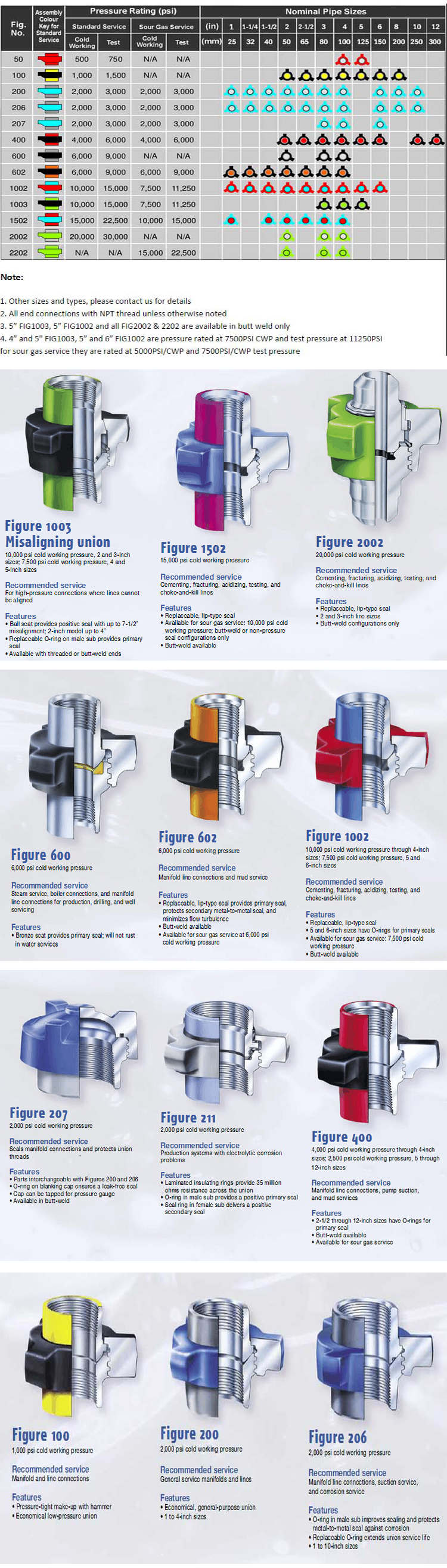 ハンマーユニオン1