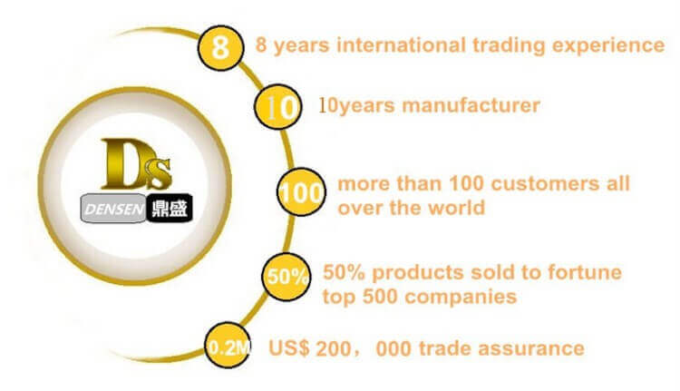 湿式選鉱用磁気ドラムセパラート
