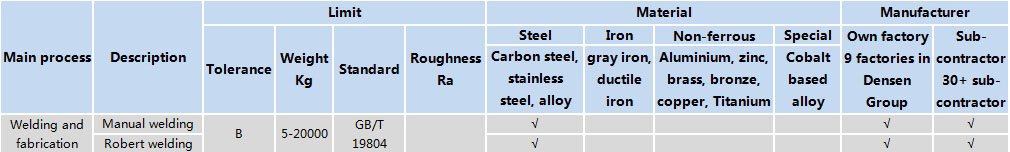 溶接および製造メーカー china.jpg