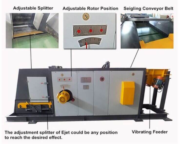 実験室に使用される同心極渦電流分離器