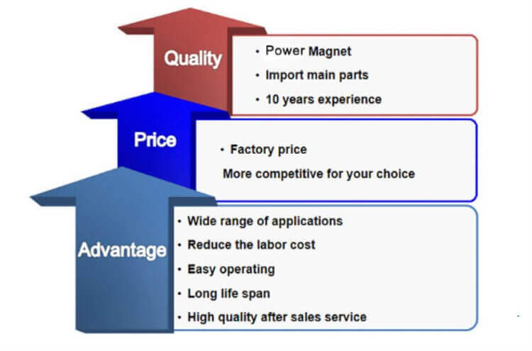 湿式選鉱用磁気ドラムセパラート